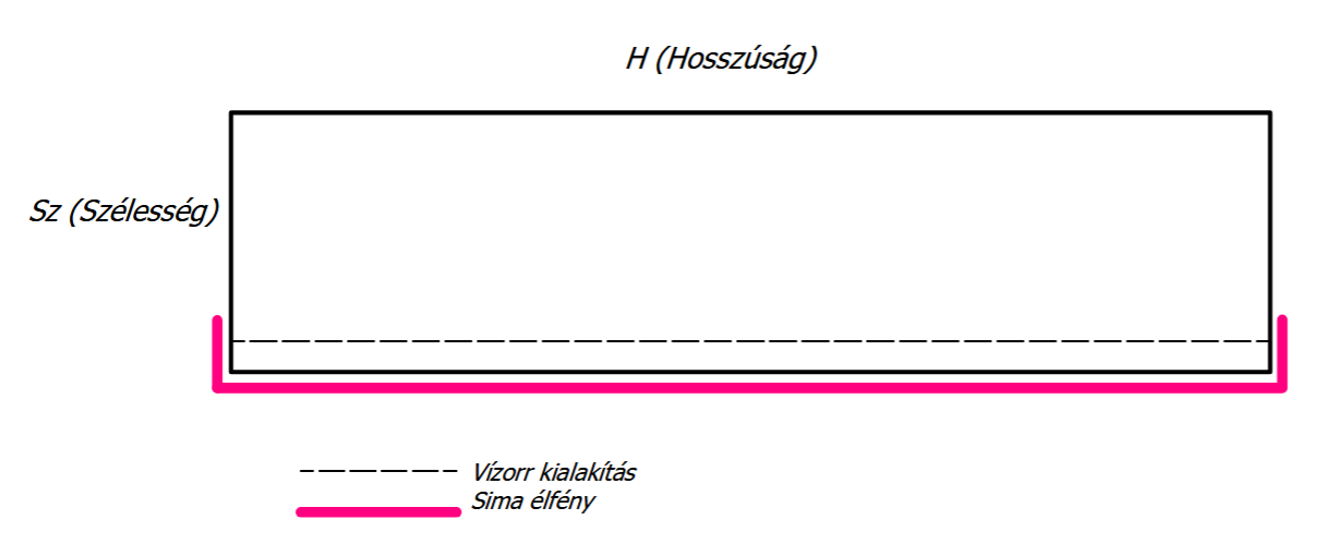 Alap párkány